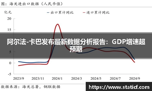 阿尔法-卡巴发布最新数据分析报告：GDP增速超预期